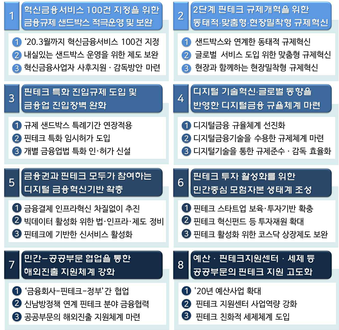 이미지: 핀테크스케일업추진전략