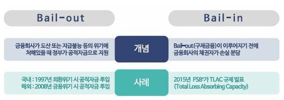 이미지: Bailn-out 비교