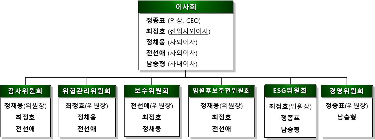 이미지: 제57기 구성안