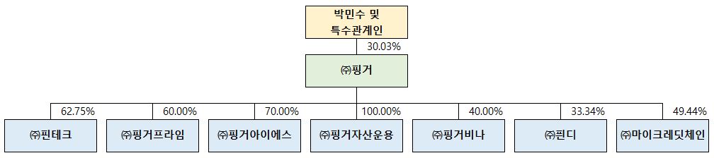 이미지: 계통도