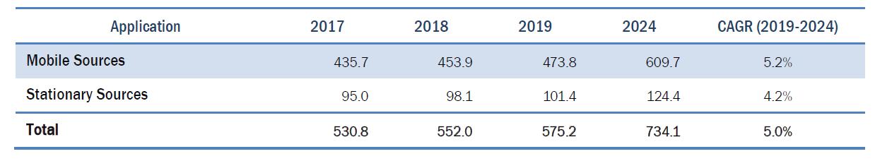 이미지: (출처 : secondary sources, expert interviews, and marketsandmarkets analysis, 2020.01)