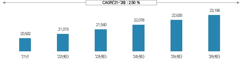 이미지: 국내 대기환경설비 시장규모