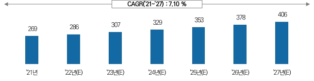 이미지: 글로벌 대기환경설비 시장규모