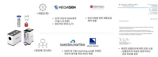 이미지: < 당사의 medical implant care solution으로 구축한 시장지위 >