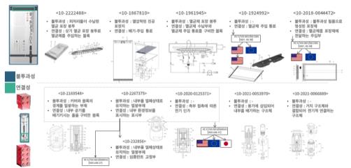 이미지: < 핵심 소모품 관련 구축된 특허 포트폴리오 >