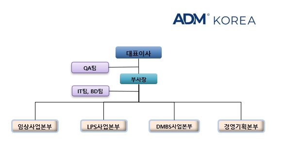 이미지: 조직도