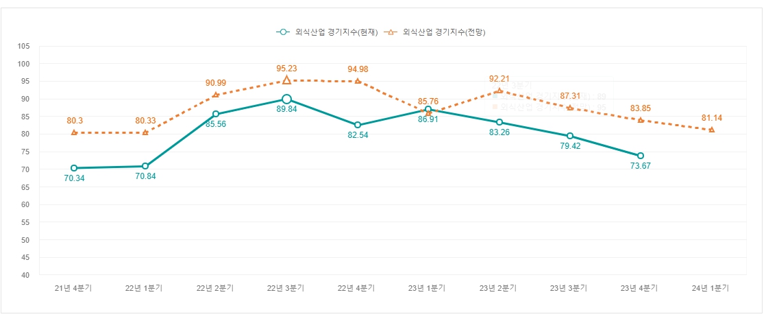 이미지: 외식산업동향_증권신고서