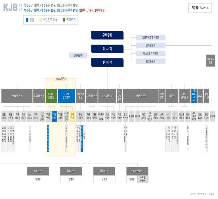 이미지: 조직도(2022년)