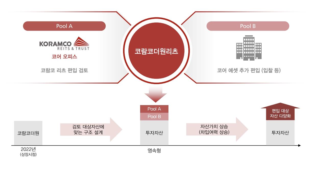 이미지: 당사 투자전략