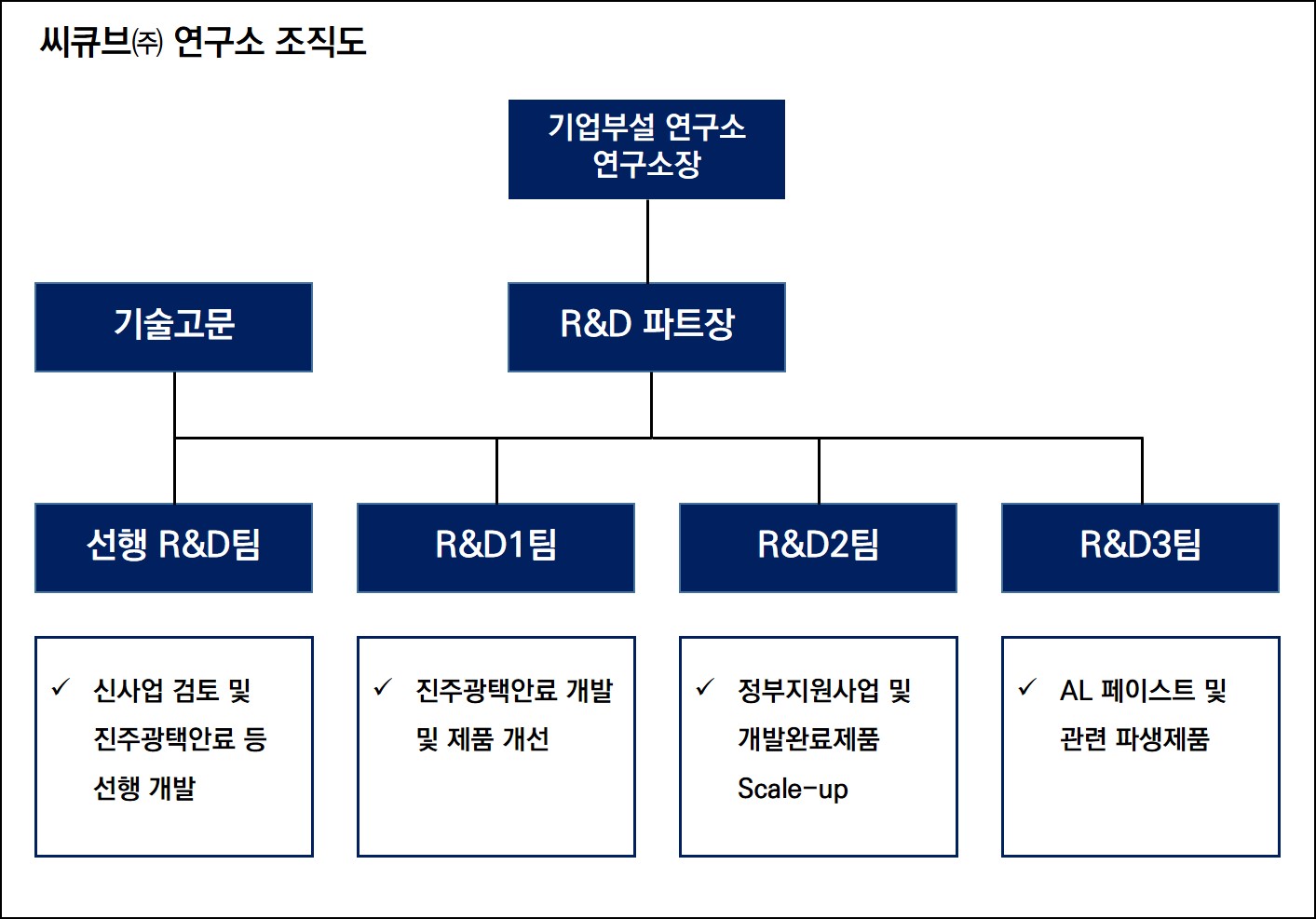 이미지: 연구소조직도202309