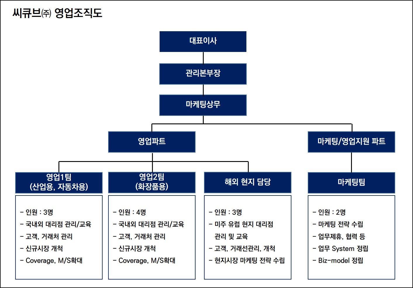 이미지: 영업조직도202309