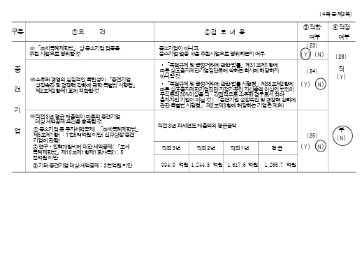 이미지: [중소기업등 기준검토표 2]