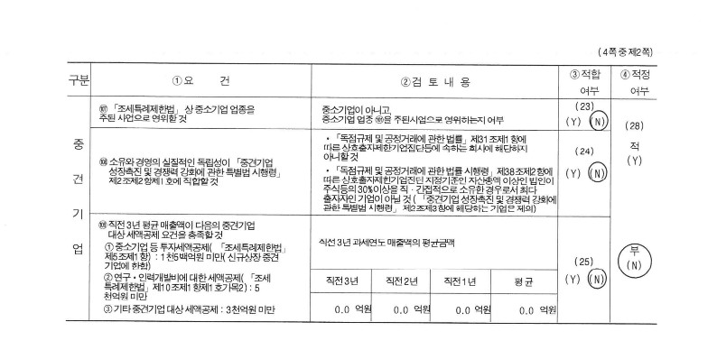 이미지: 중소기업등기준검토표2