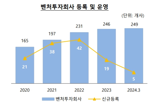 이미지: 벤처투자회사 등록 및 운영