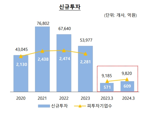 이미지: 신규투자