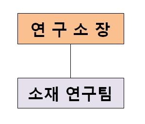 이미지: 연구소 조직도