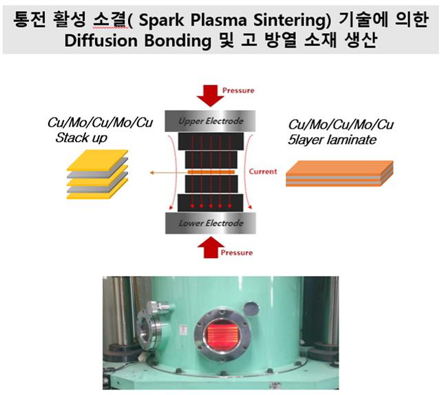 이미지: 소재개발 공정