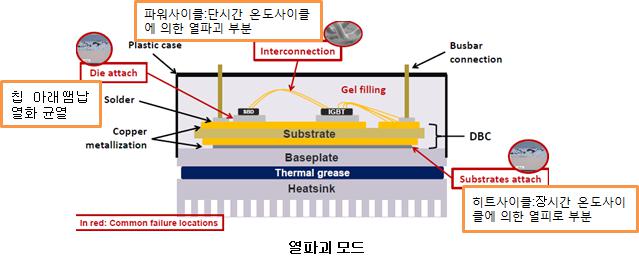 이미지: 단면냉각방식 파워모듈