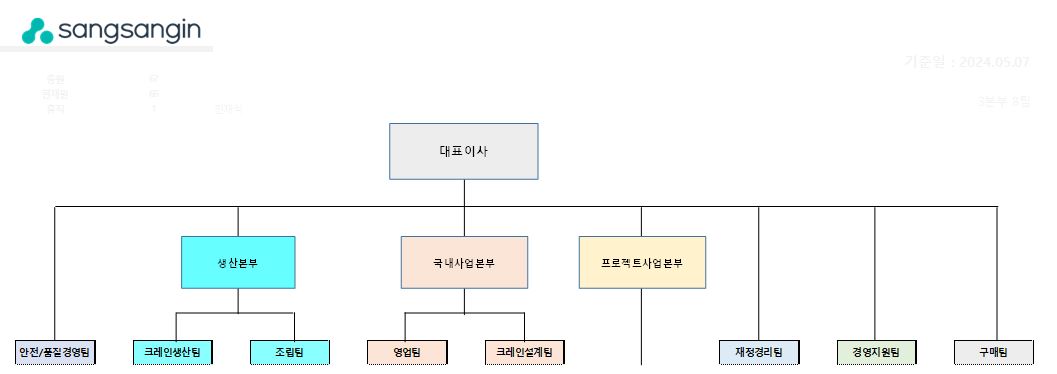 이미지: 조직도