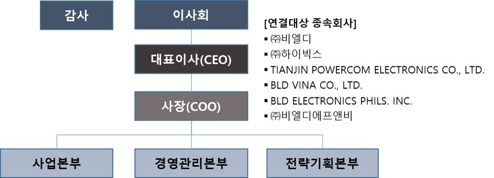 이미지: 조직도(231231_jpg)