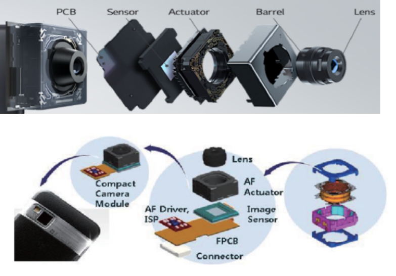 이미지: 카메라모듈구조