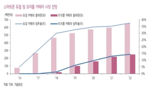 이미지: 키움증권 전망자료