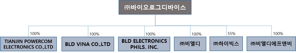 이미지: bld 계통도(231231)