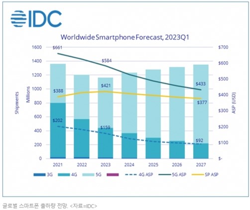 이미지: idc 전망자료