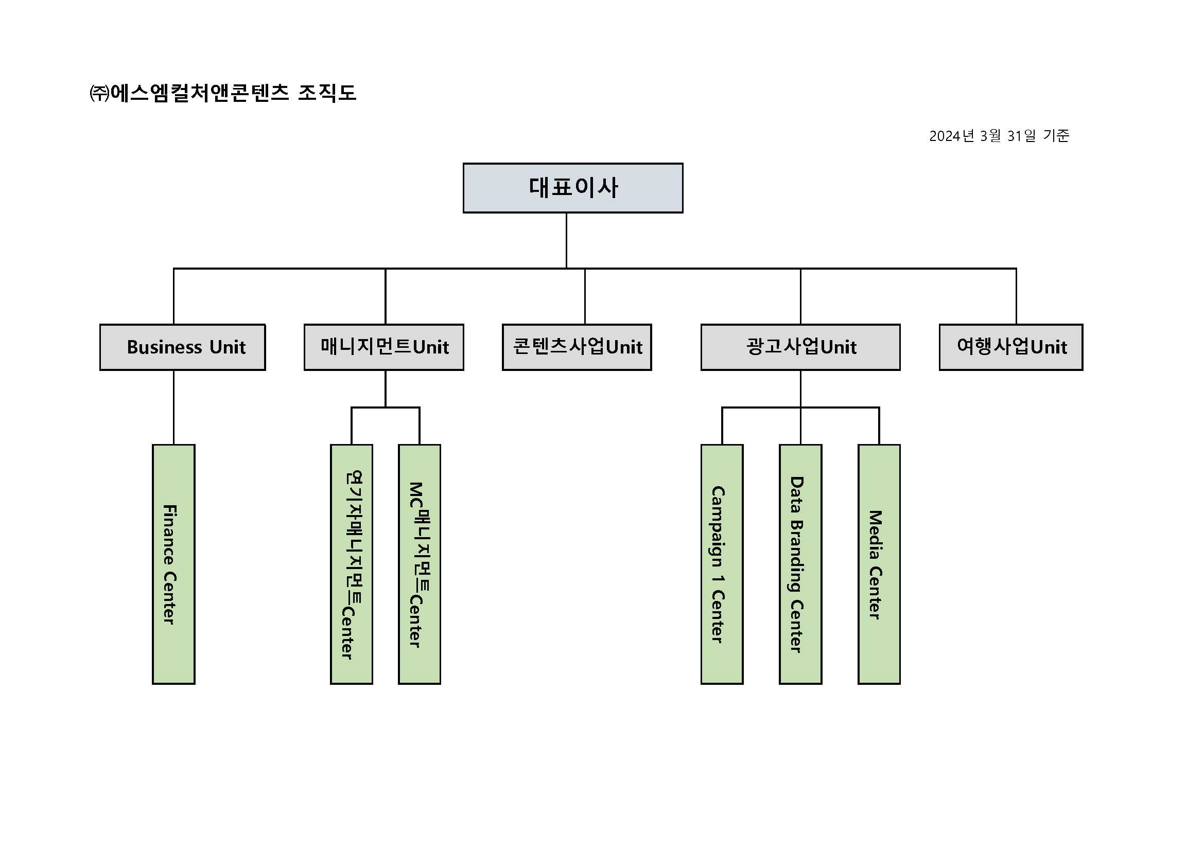 이미지: 2024년 3월 31일 기준 조직도
