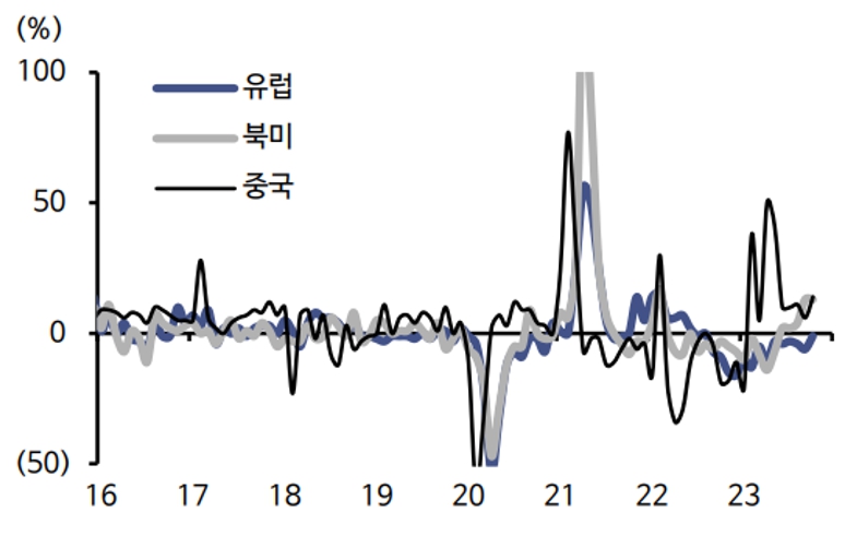 이미지: 글로벌 승용차 교체용(re) 타이어 수요