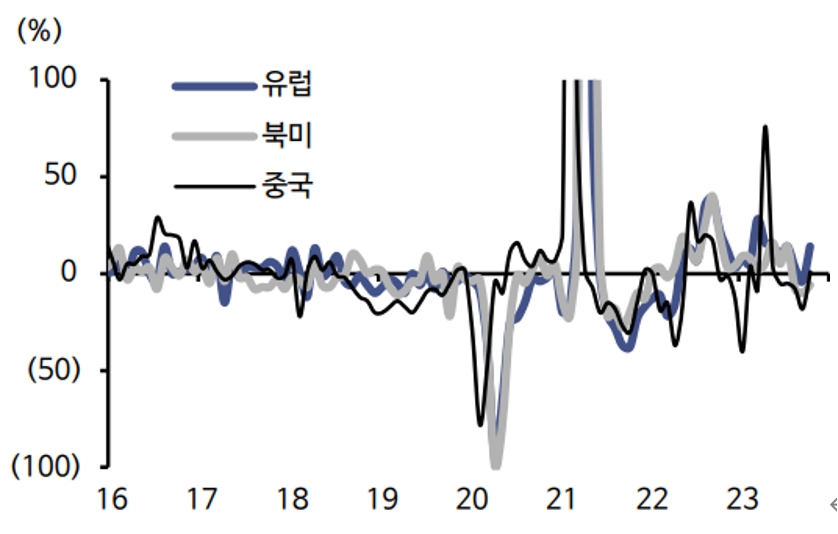 이미지: 글로벌 승용차 신차용(oe) 타이어 수요