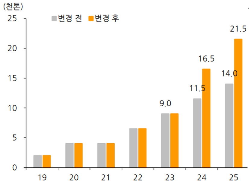 이미지: 효성첨단소재 탄소섬유 증설 계획