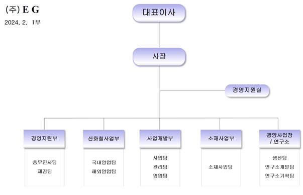 이미지: 조직도(2024.02.01.부)