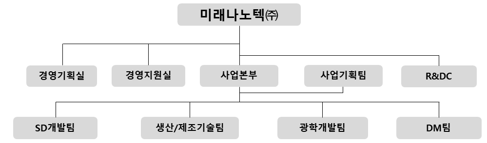 이미지: 연구조직도_24y