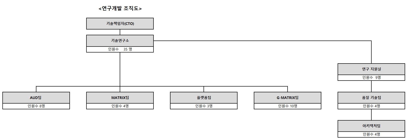 이미지: 연구개발조직도_240331