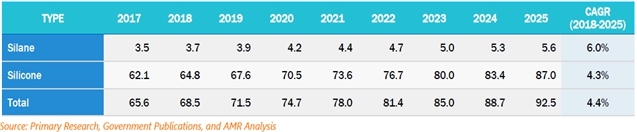 이미지: 국내 실란 및 실리콘 시장 전망1