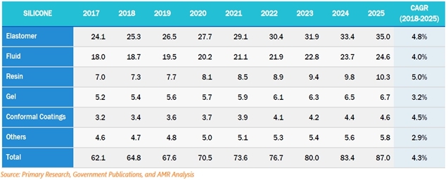 이미지: 국내 유형별 실리콘 시장 전망1