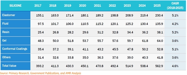 이미지: 국내 유형별 실리콘 시장 전망2