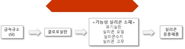 이미지: 당사 사업영역