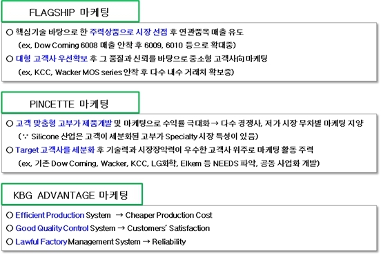 이미지: 마케팅 전략