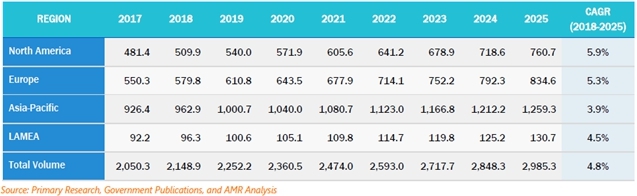 이미지: 세계 실리콘 지역별 시장 전망1