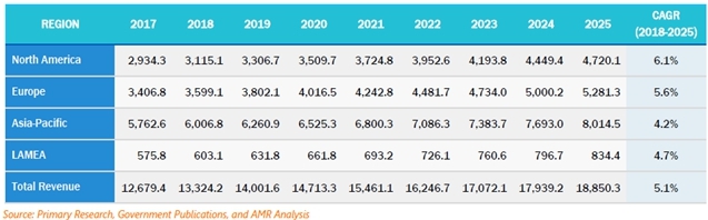 이미지: 세계 실리콘 지역별 시장 전망2