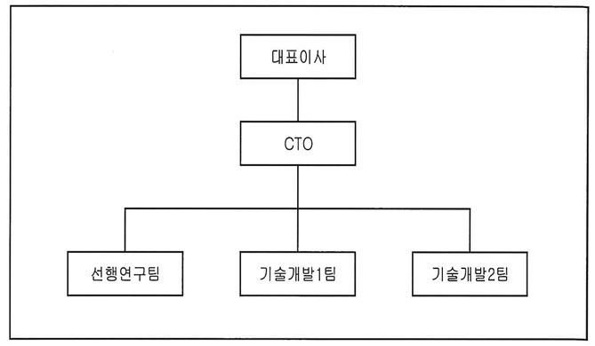 이미지: 연구개발활동 조직도