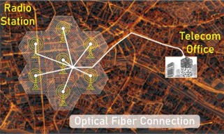 이미지: 1:N 통신방식을 이용한 연결