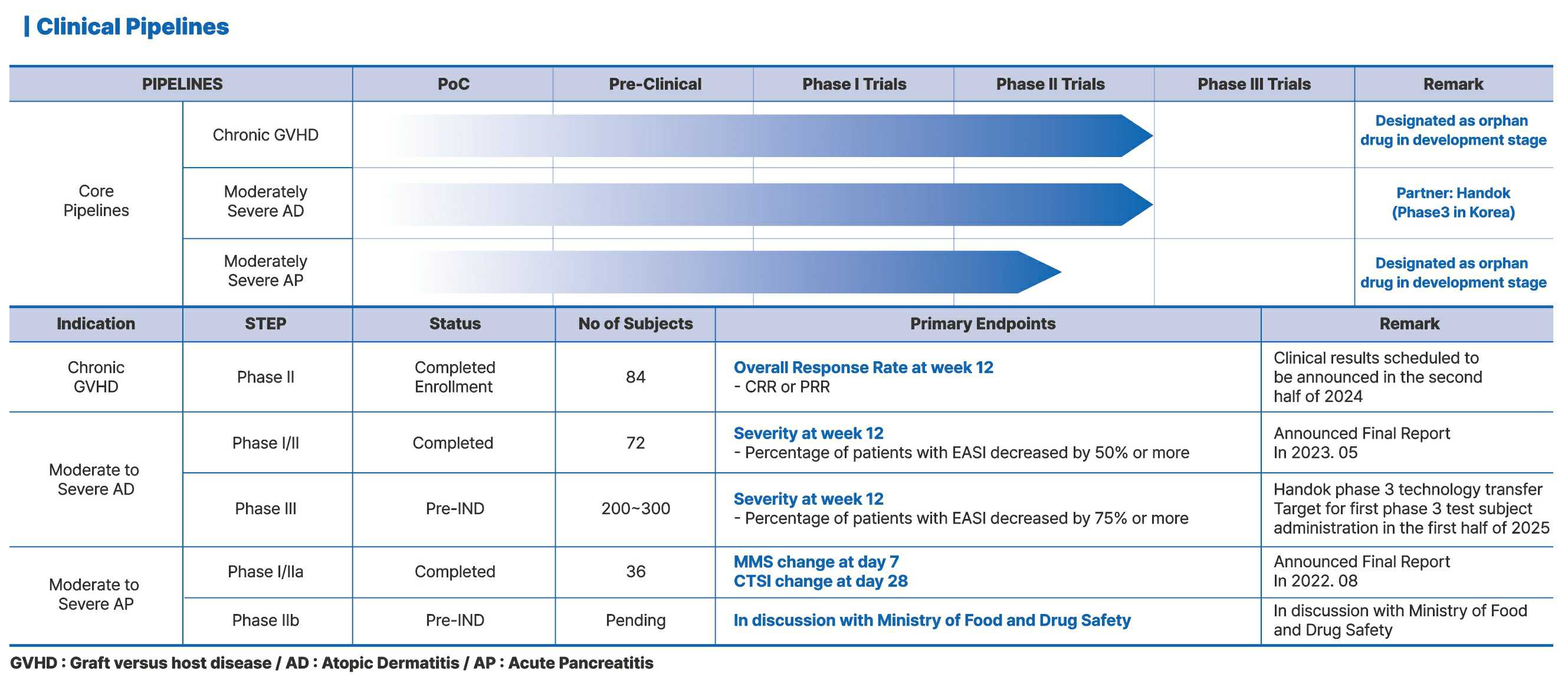 에스씨엠생명과학] 분기보고서(일반법인)