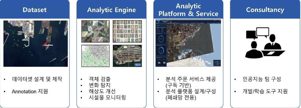 이미지: (주)에스아이에이 사업영역