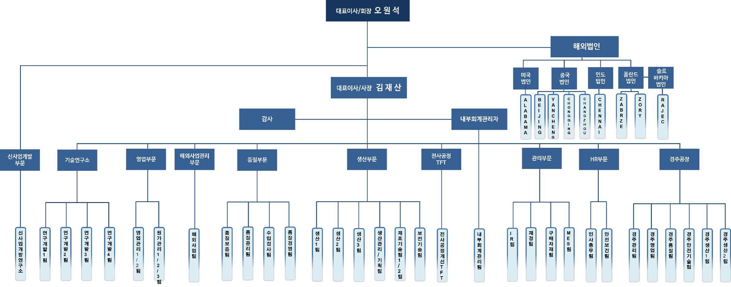 코리아에프티] 분기보고서(일반법인)