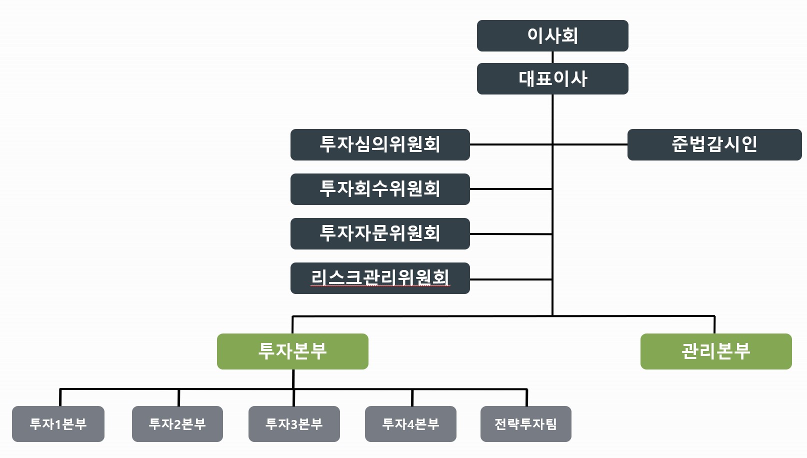이미지: 조직도