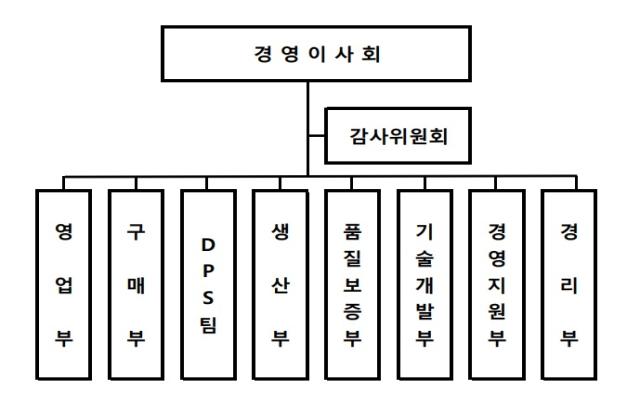이미지: 조직도