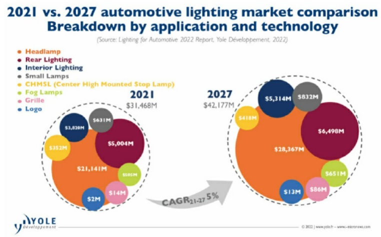 이미지: Automotive Lighting Market Outlook